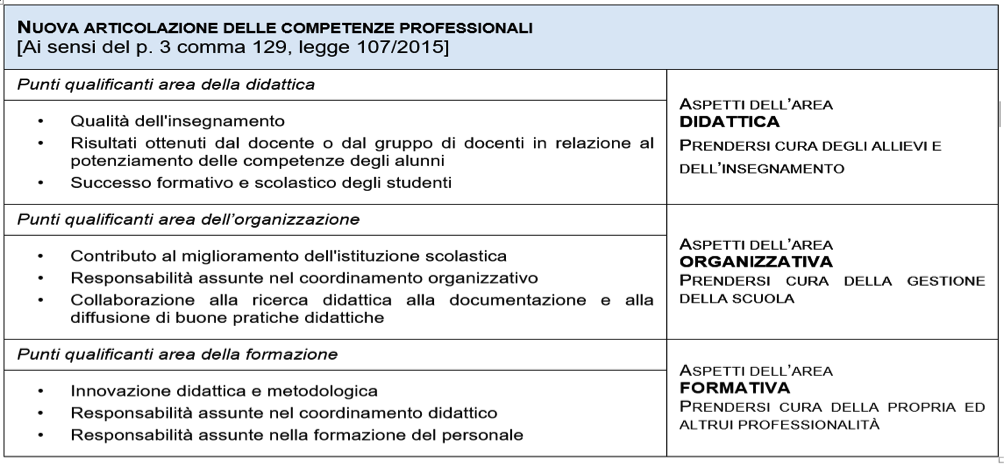 tabella-2