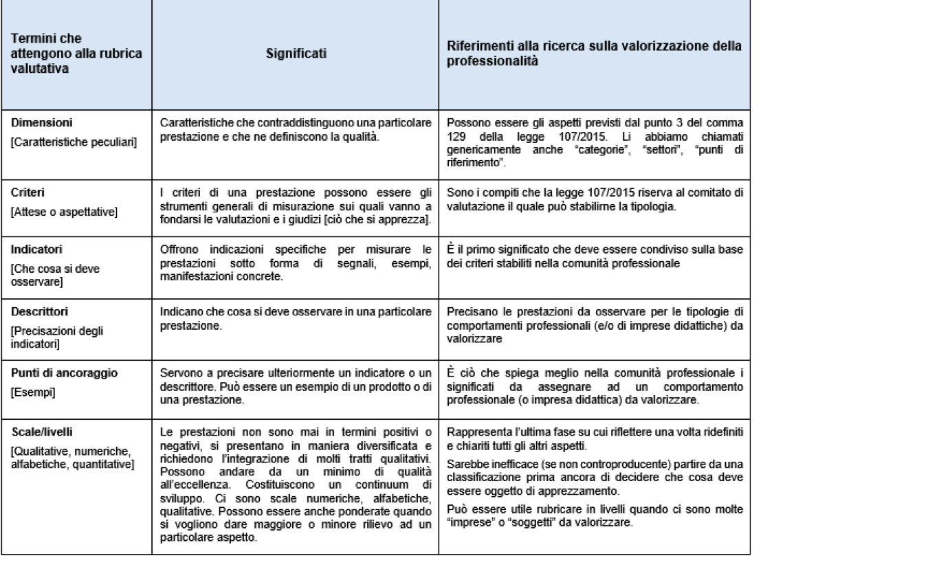 tabella-3